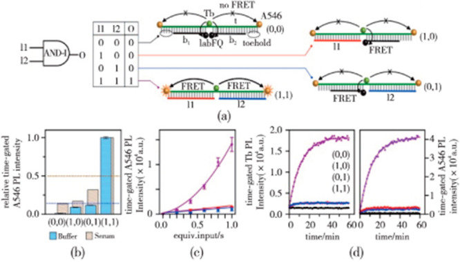 Figure 19