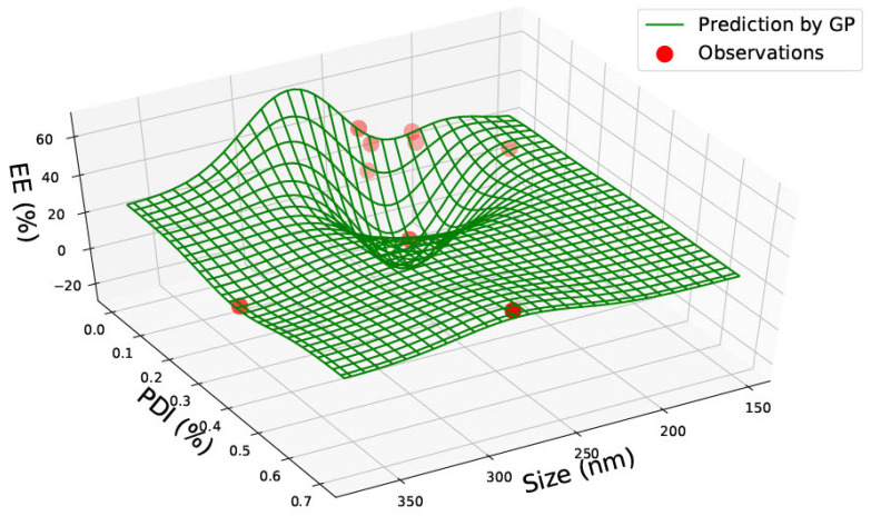 Figure 11