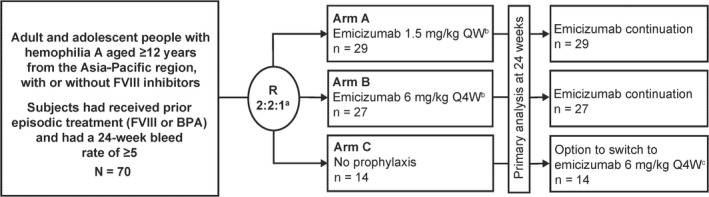 FIGURE 1