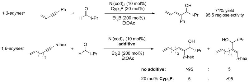 Scheme 3