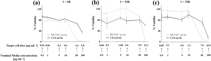 Figure 5