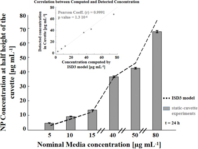 Figure 3