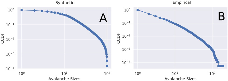 Fig 5