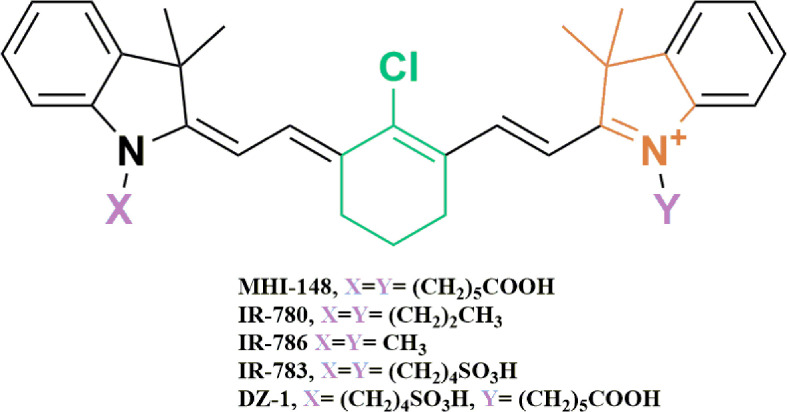 Figure 1