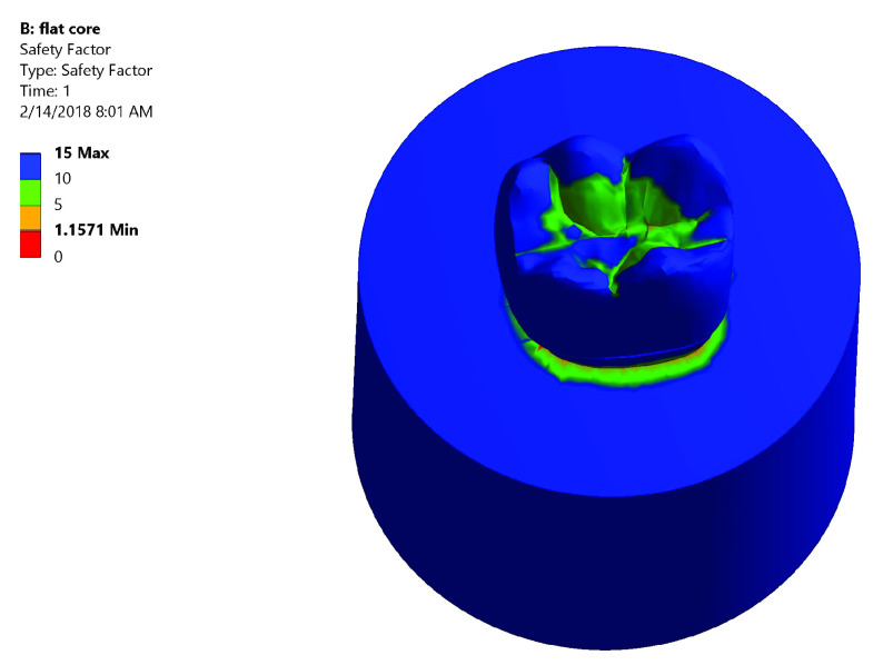 Figure 8. 