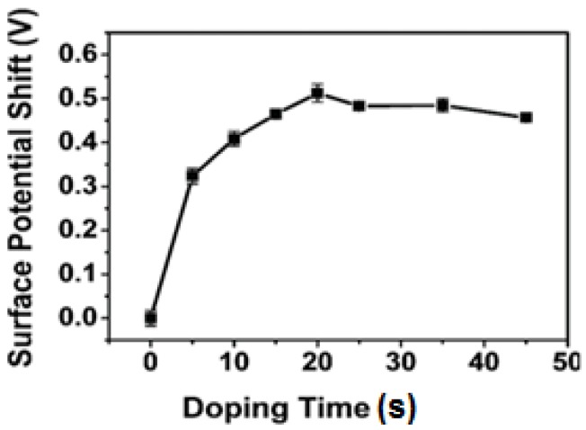 Figure 12