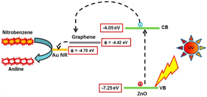 Figure 15