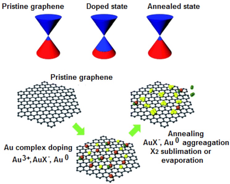 Figure 14