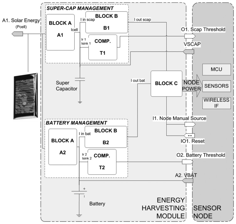 Figure 2.