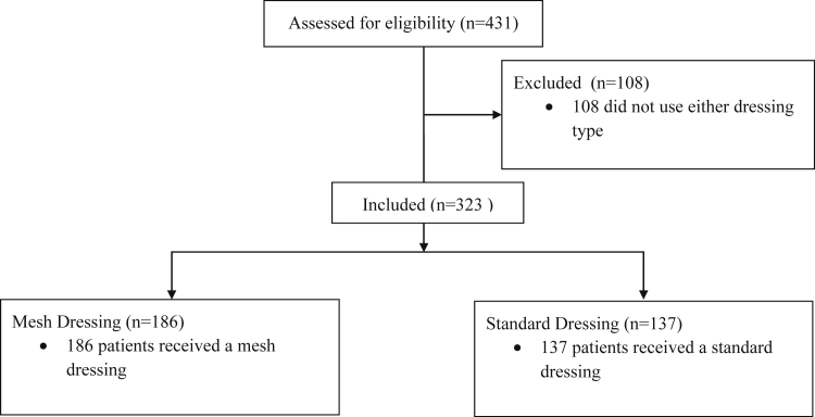 Figure 1