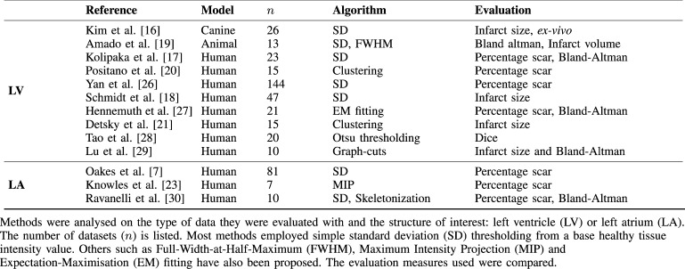 TABLE I