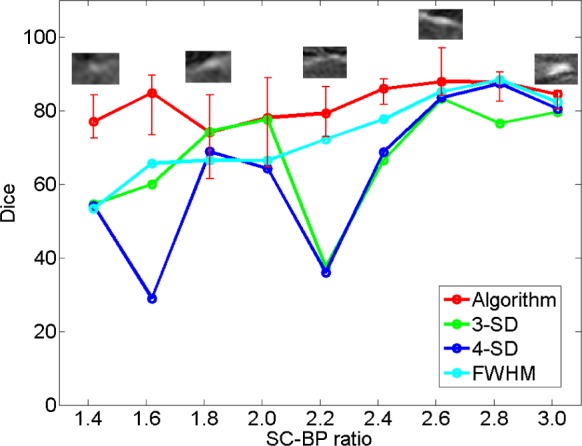 Fig. 10.