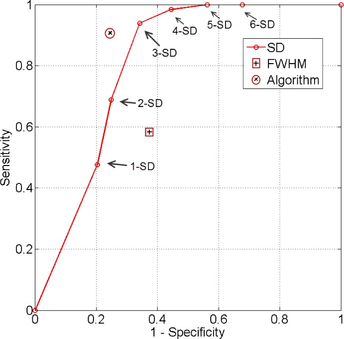 Fig. 14.