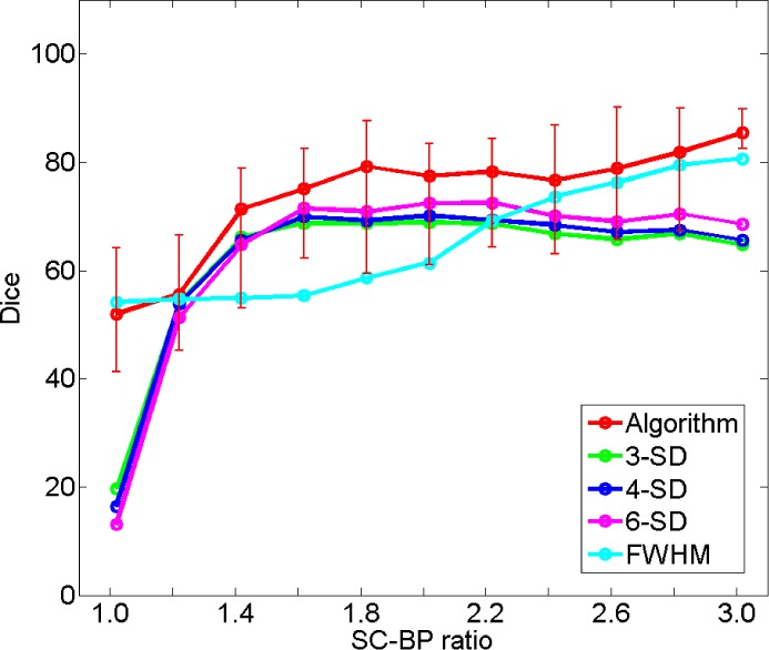 Fig. 8.