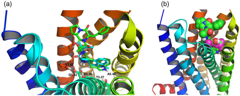 Figure 4.