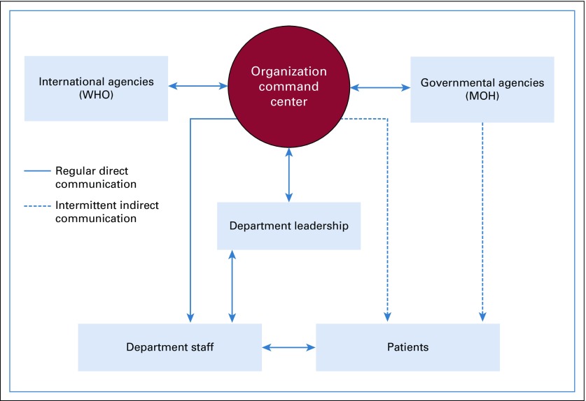 FIG 1