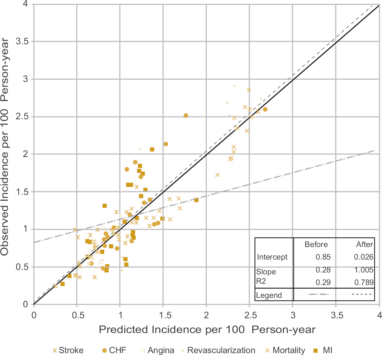 Figure 4.