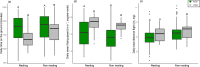 Behavior-specific differences between rural and urban lapwings.