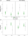 These results of marginal average model for the effects of urbanization status on lapwing movement PCs, separated by season and sex.
