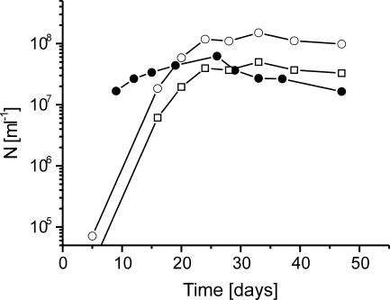 FIG. 4.