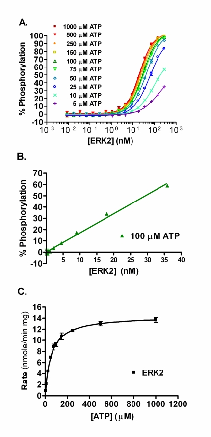 Fig. (2)