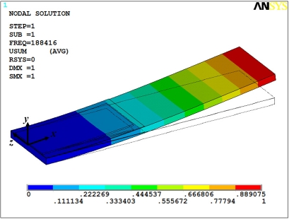 Figure 13.