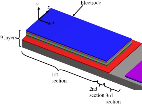 Figure 11.