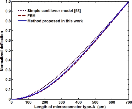 Figure 14.