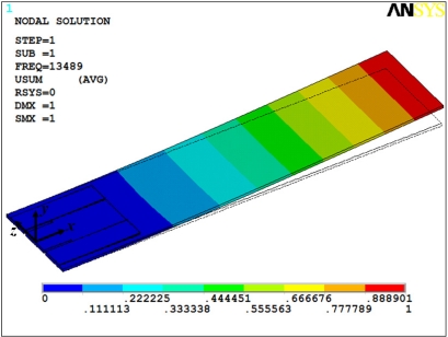 Figure 12.