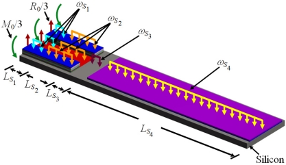 Figure 7.