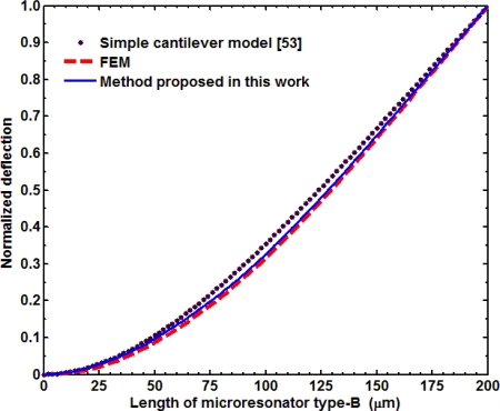 Figure 15.