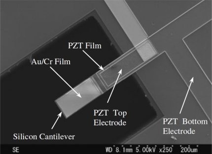 Figure 6.