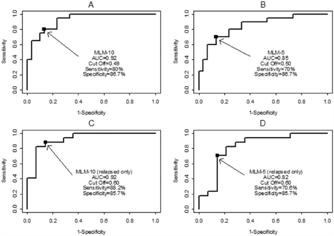 Figure 1.