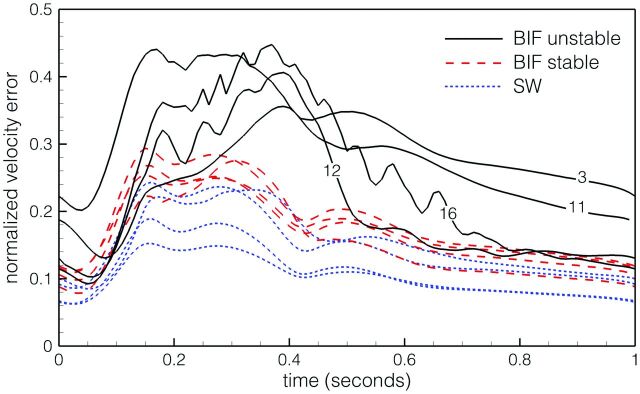 Fig 1.