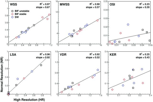 Fig 3.