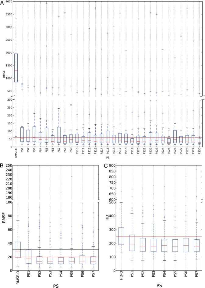 Figure 3: