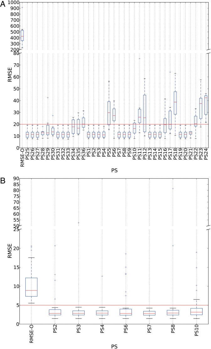 Figure 4: