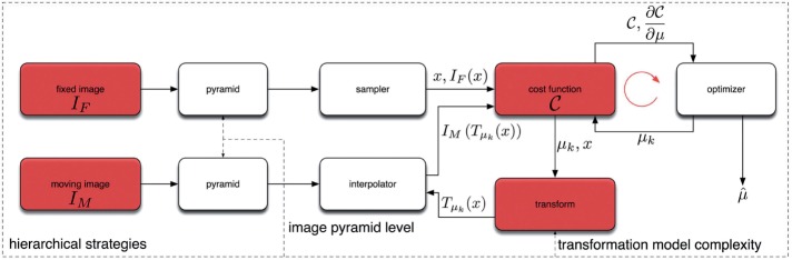 Figure 2: