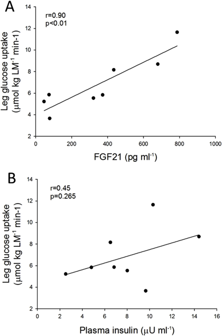 Supplemental Figure S1