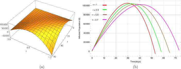 Figure 6