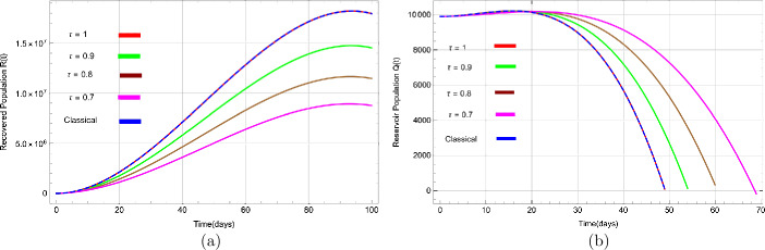 Figure 5