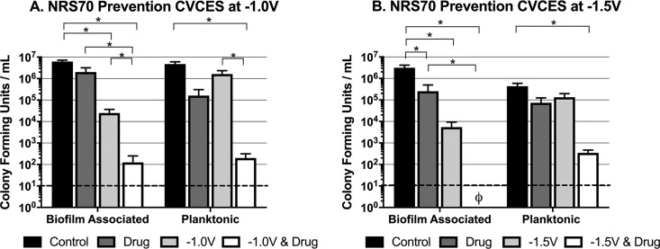 FIG 3