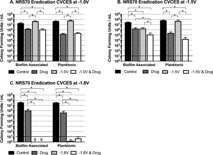 FIG 1