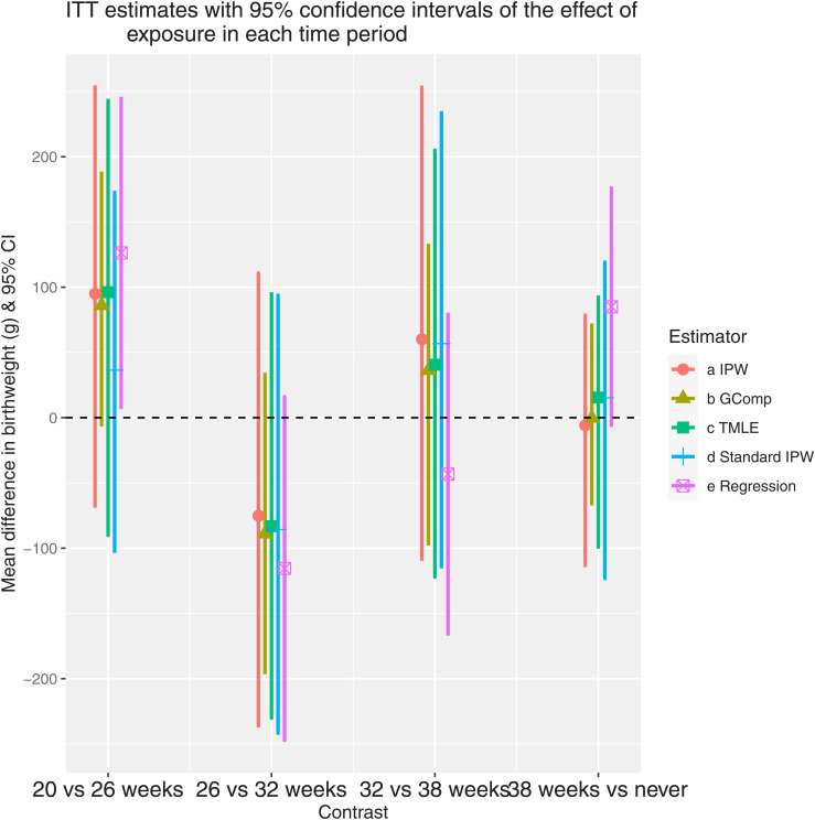 Figure 4.