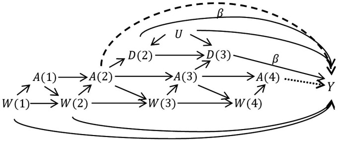 Figure 3.