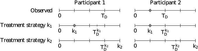 Figure 2.