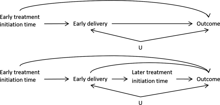 Figure 1.