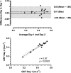 Figure 3.