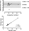 Figure 4.