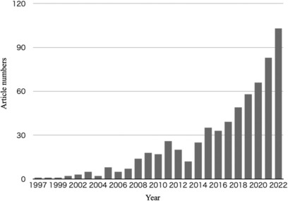 FIGURE 1